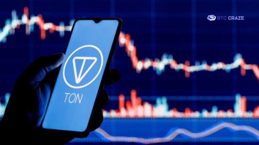 Toncoin Price Surging