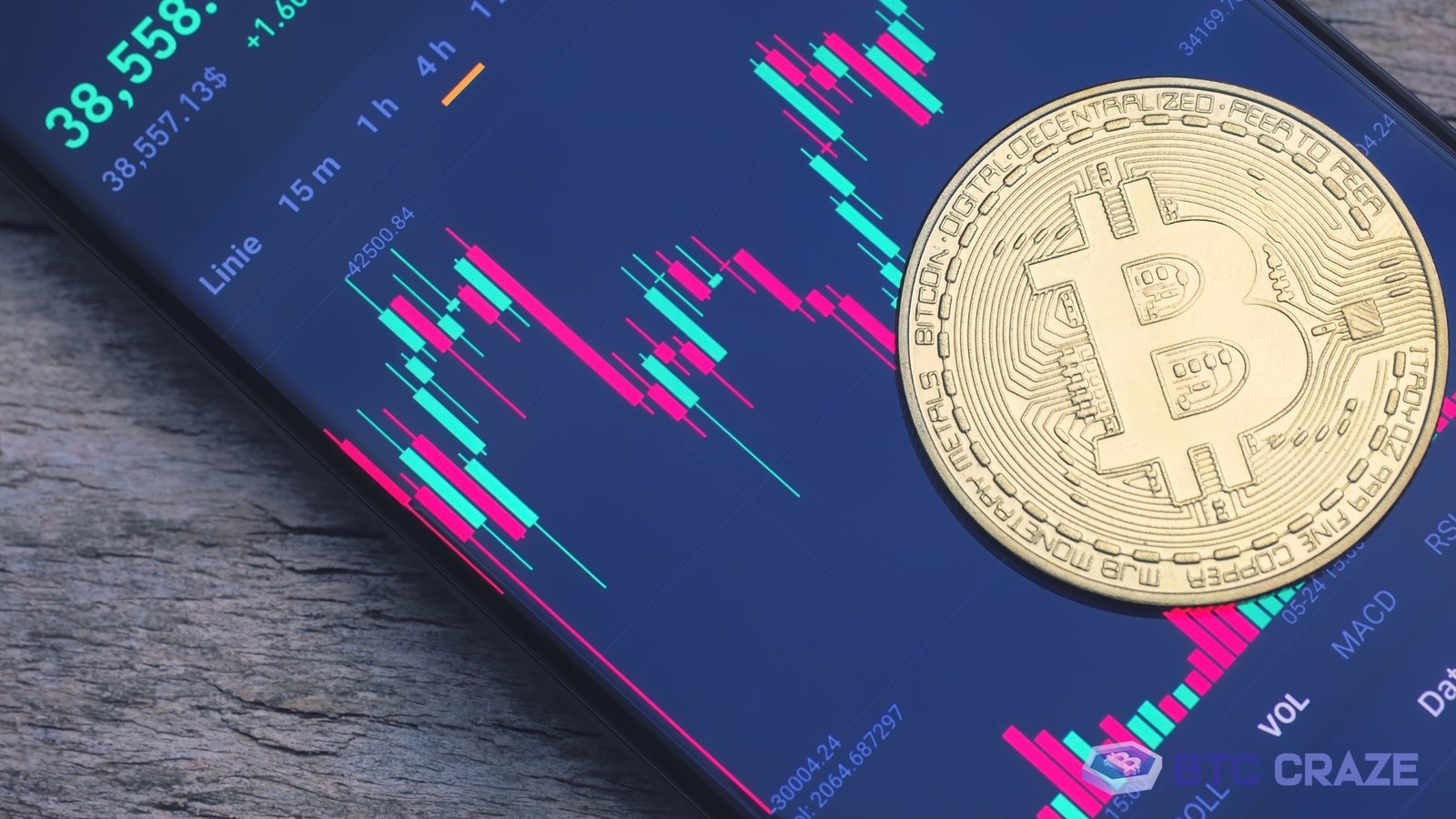 Fundamental BTC Price Structure