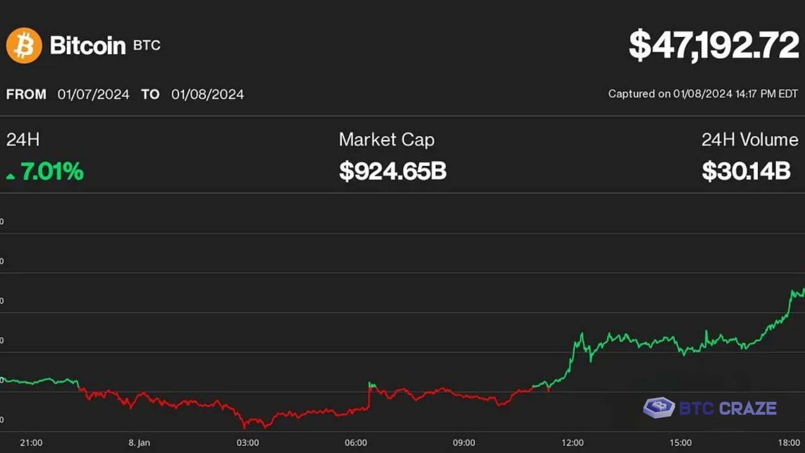 Why Is Bitcoin So Volatile?