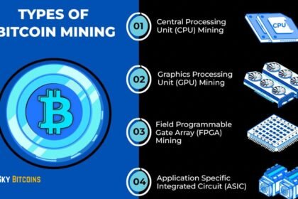 An Overview of Bitcoin Mining Types and Processes