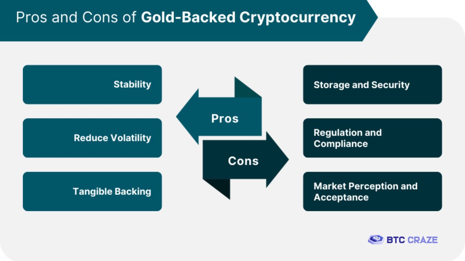 Benefits of Gold-Backed Crypto Coins