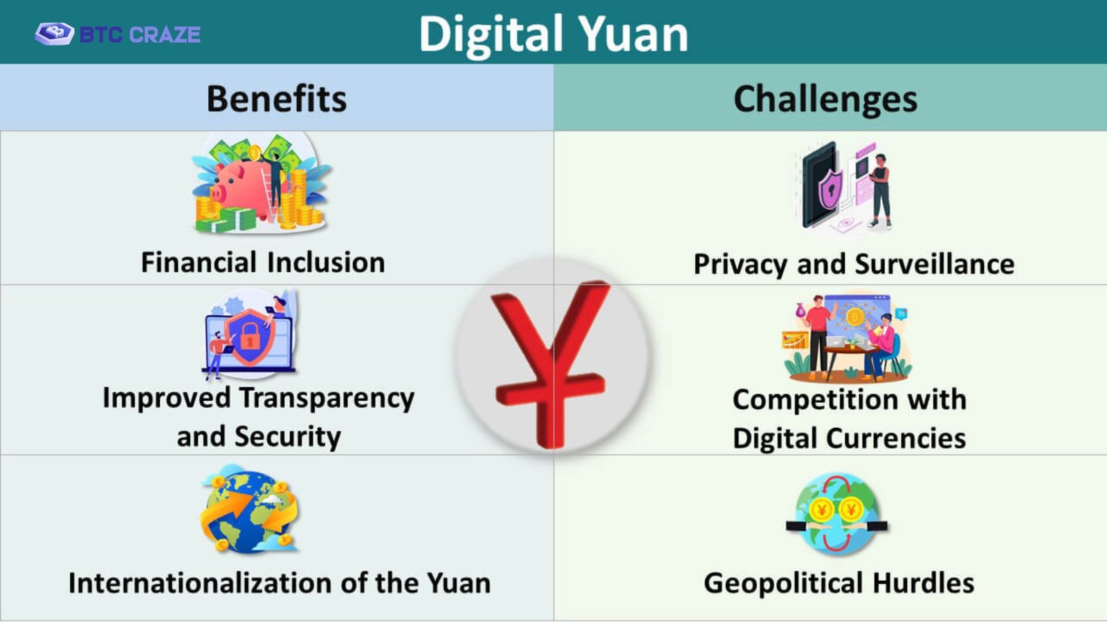 Potential Global Implications of the Digital Yuan