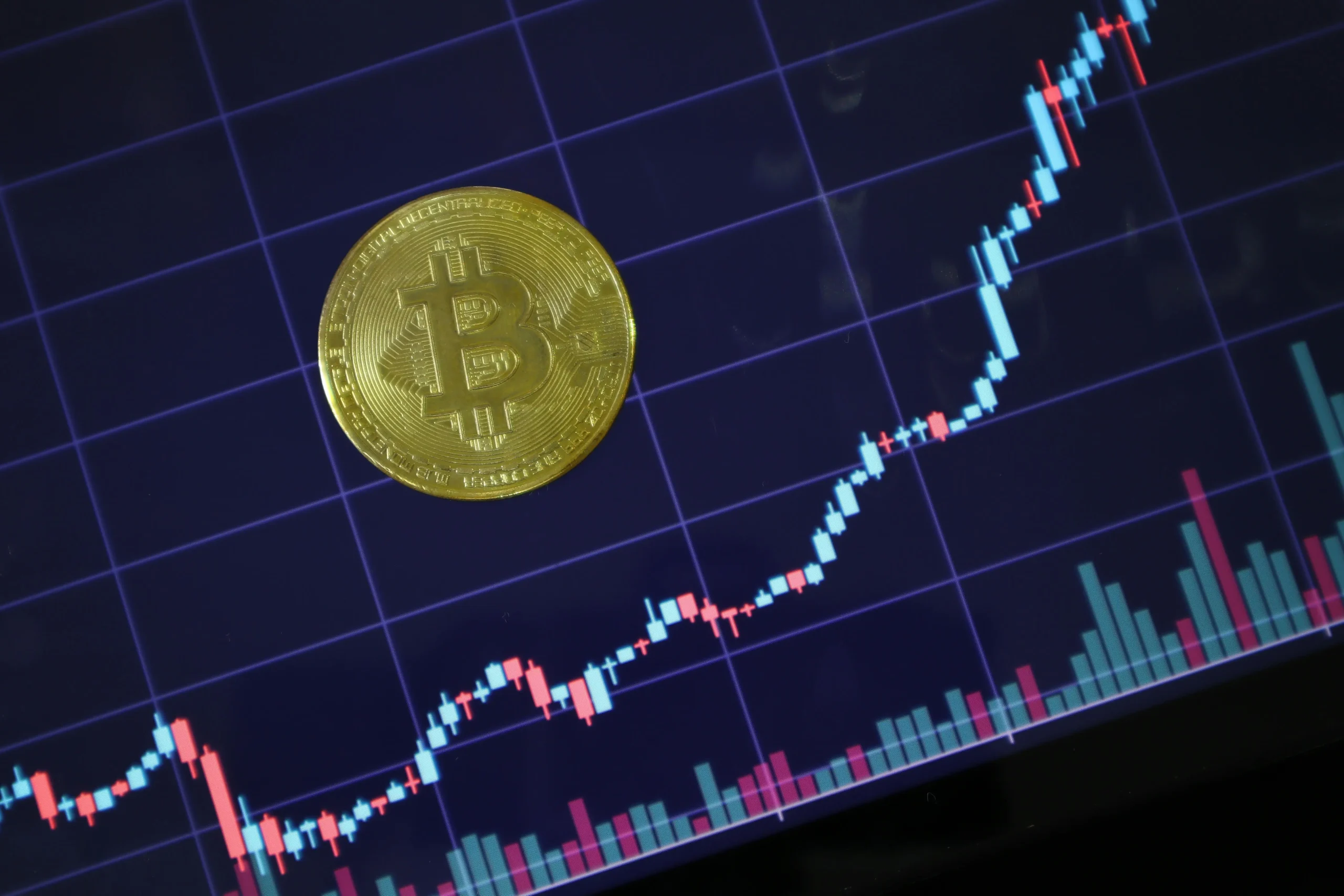 Historical Bitcoin Performance Analysis