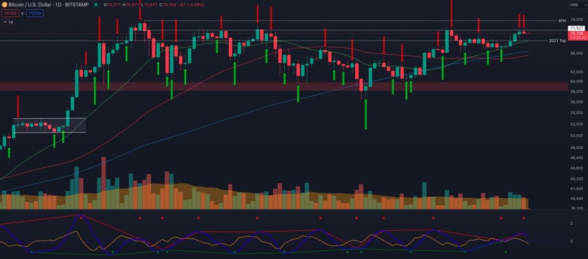 Bitcoin's Price Range and Key Support Levels