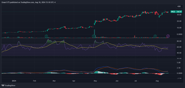 Current Bitcoin Market Dynamics and Price Movements