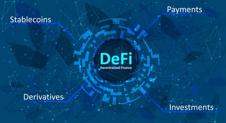 The Key Components of the DeFi Ecosystem