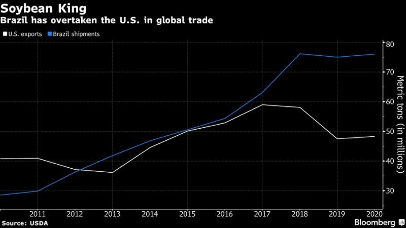 What to Know as U.S. and China Reignite Trade Spat