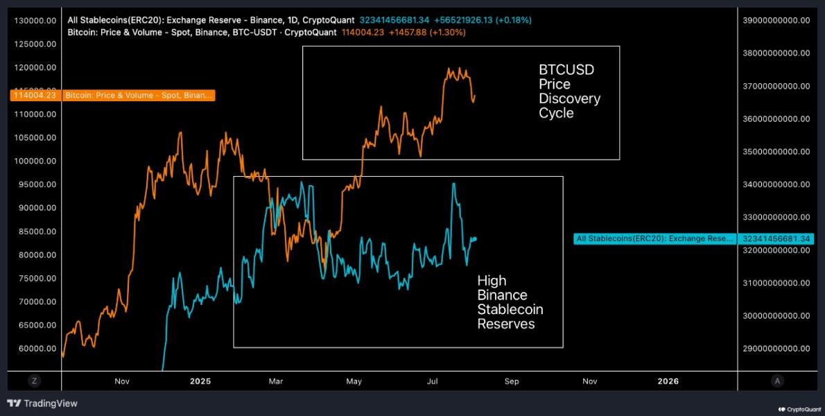 Bitcoin's Current Market Position
