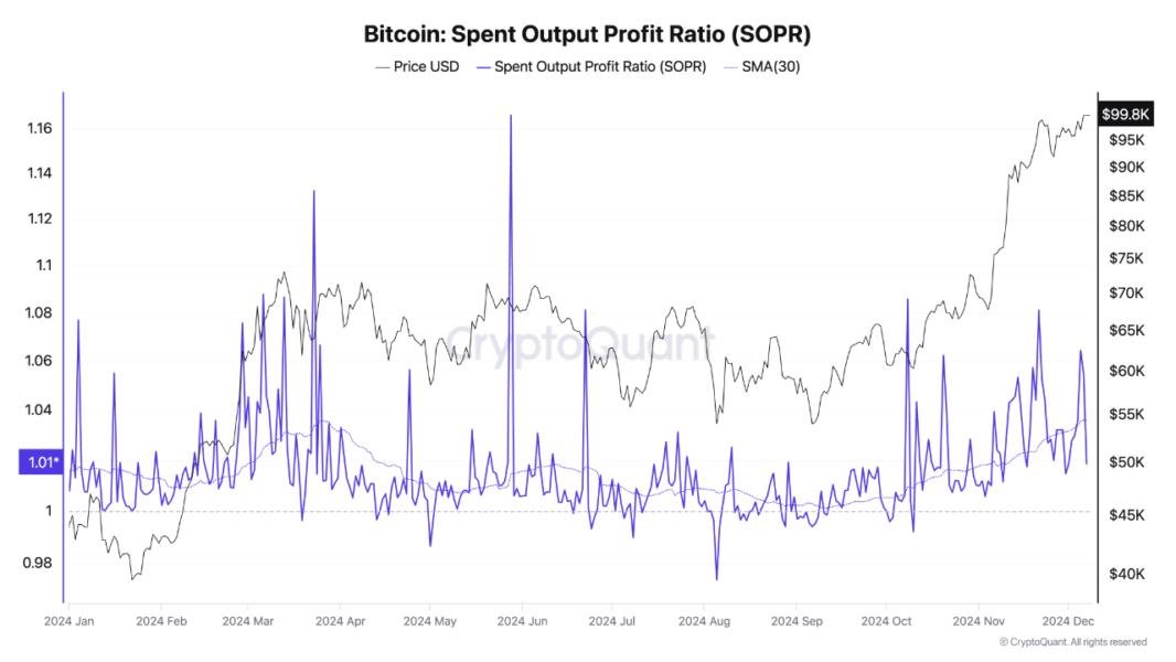 Bitcoin's Current Market Position